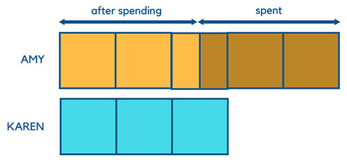 Singapore Math Bar Model - Ratios 2