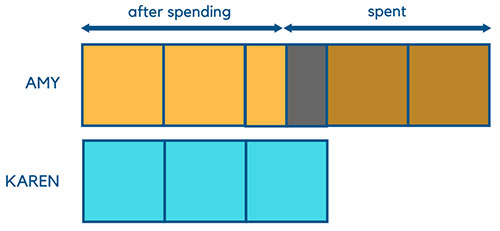 Singapore Math Bar Model - Ratios 3