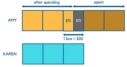 Singapore Math Bar Model - Ratios 4