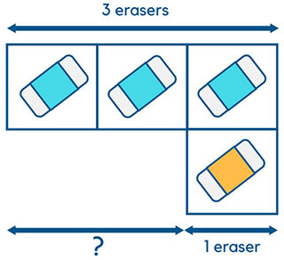 Singapore Math Model Method: Change Concept
