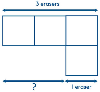 Singapore Math Model Method: Change Concept