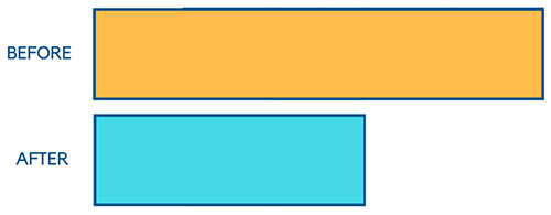 Singapore Math Bar Model - Decimals 1