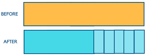 Singapore Math Bar Model - Decimals 2