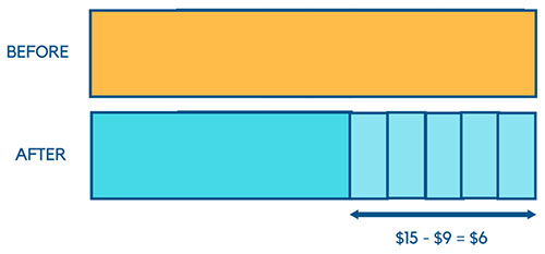Singapore Math Bar Model - Decimals 3