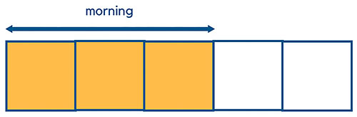 Singapore Math Bar Model - Fractions 1