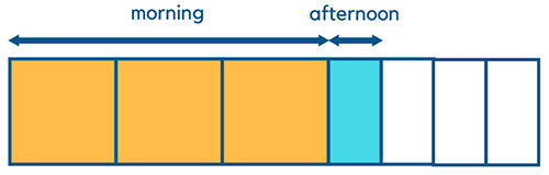 Singapore Math Bar Model - Fractions 2
