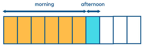 Singapore Math Bar Model - Fractions 3