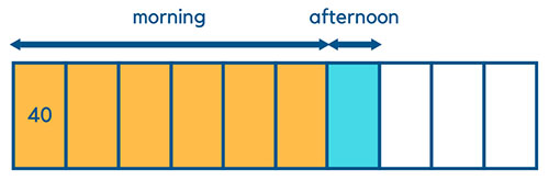 Singapore Math Bar Model - Fractions 4
