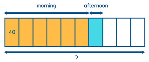 Singapore Math Bar Model - Fractions 5