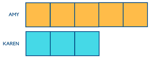 Singapore Math Bar Model - Ratios 1