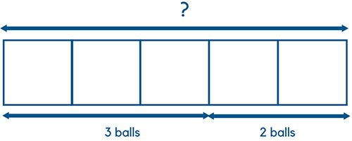 Singapore Math Model Method: Part Whole Concept